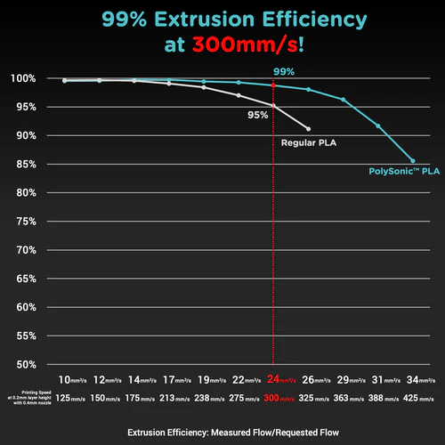 polymaker polysonic pla details